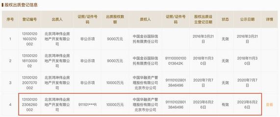 鴻坤偉業出質廊坊開發區嘉軒地產1億元股權，房地產開發經營領域再起波瀾